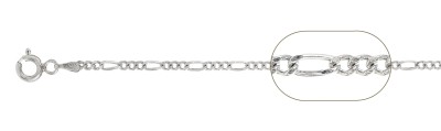 060-2.3MM Figaro Chain .925 Solid Sterling Silver Sizes 7-30"